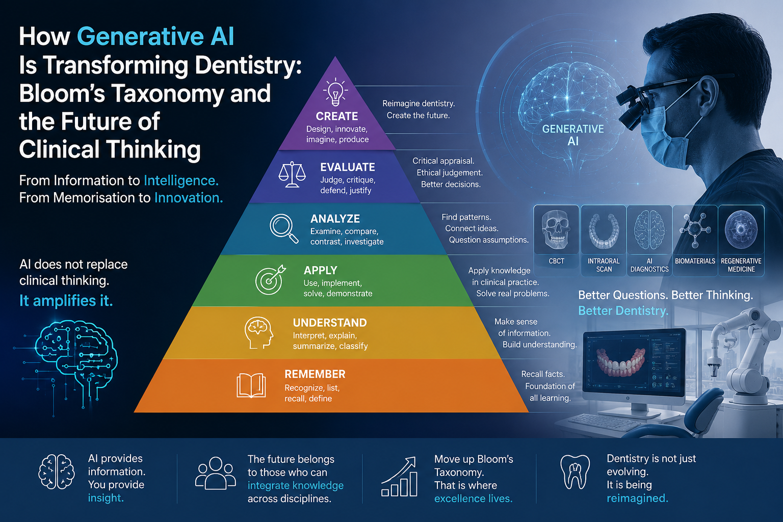 Alt="AI and Dentistry"