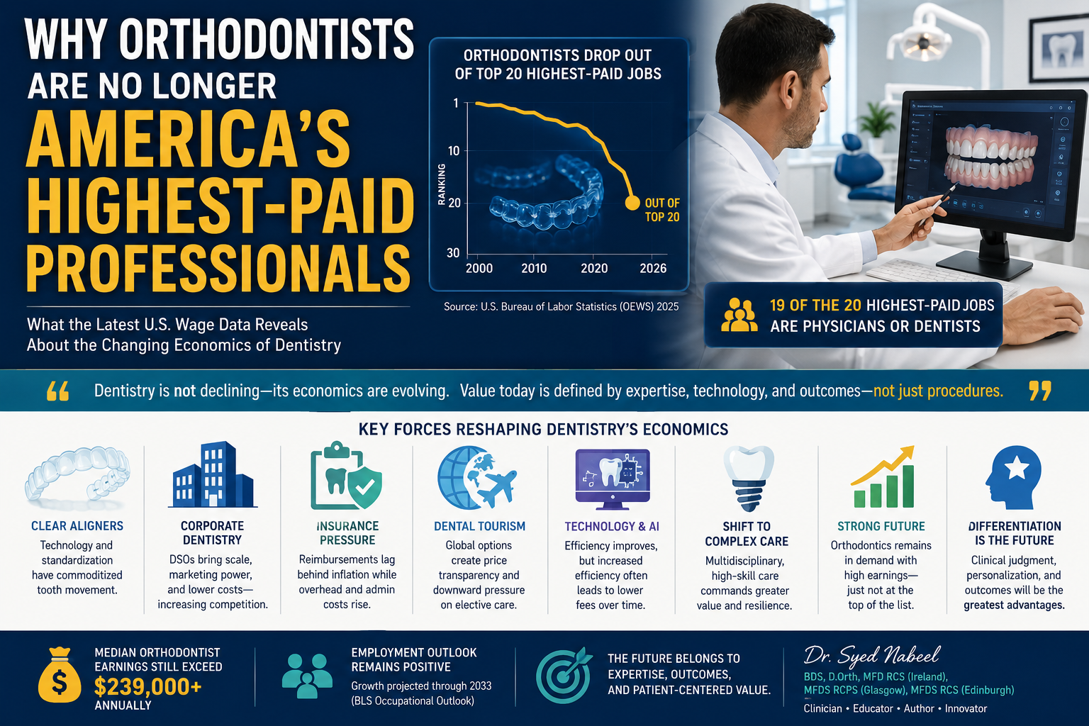 Alt="Orthodontists Salary"